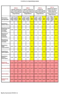 weboldalon_szerepeltetett-2018-as-FIR_adatok-800x1275w